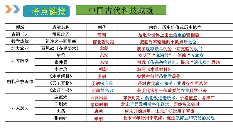 2024年中考规划与指导-专题29  临门一脚最后冲刺 课件07