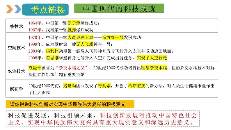 2024年中考规划与指导-专题29  临门一脚最后冲刺 课件08