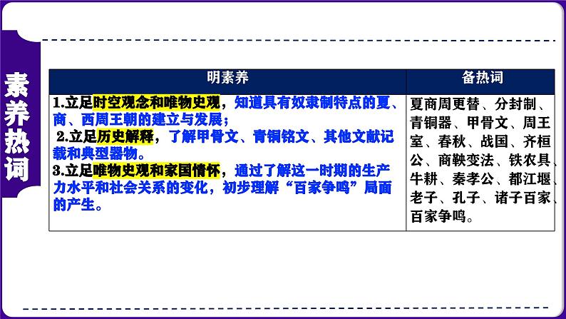 第02讲：夏商周时期：早期国家与社会变革 课件（2024年中考一轮复习精品专辑）03