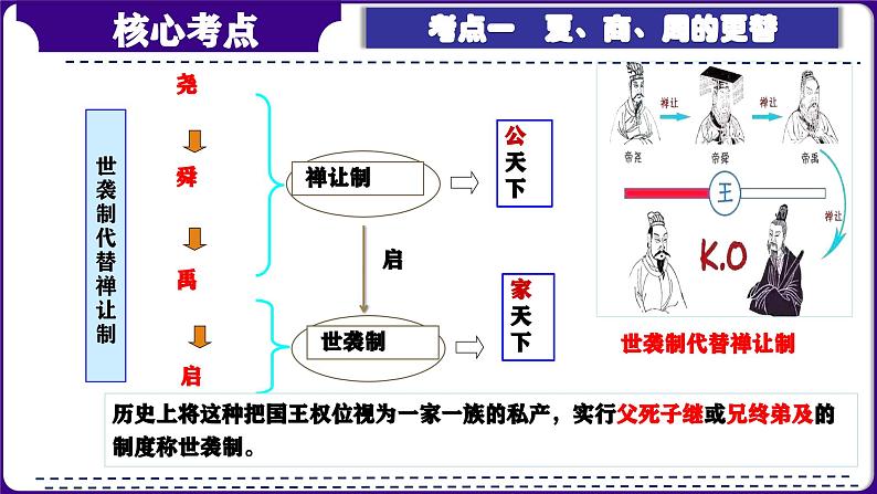 第02讲：夏商周时期：早期国家与社会变革 课件（2024年中考一轮复习精品专辑）06