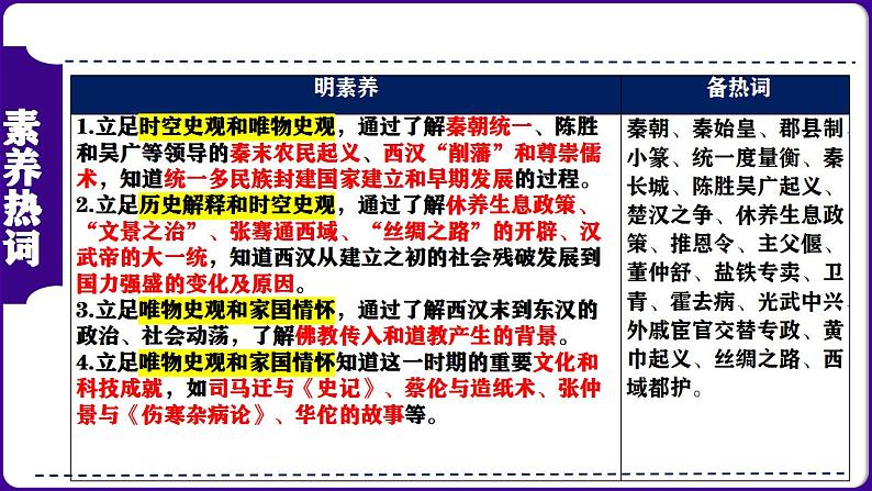 第03讲：秦汉时期：统一多民族国家的建立和巩固 课件（2024年中考一轮复习精品专辑）03