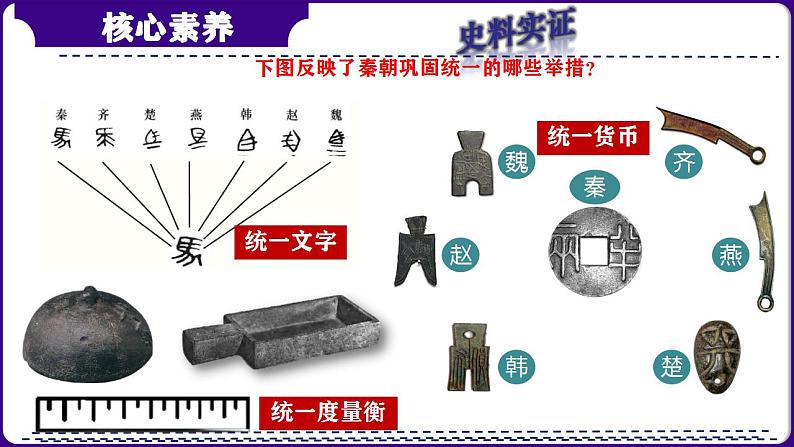 第03讲：秦汉时期：统一多民族国家的建立和巩固 课件（2024年中考一轮复习精品专辑）08