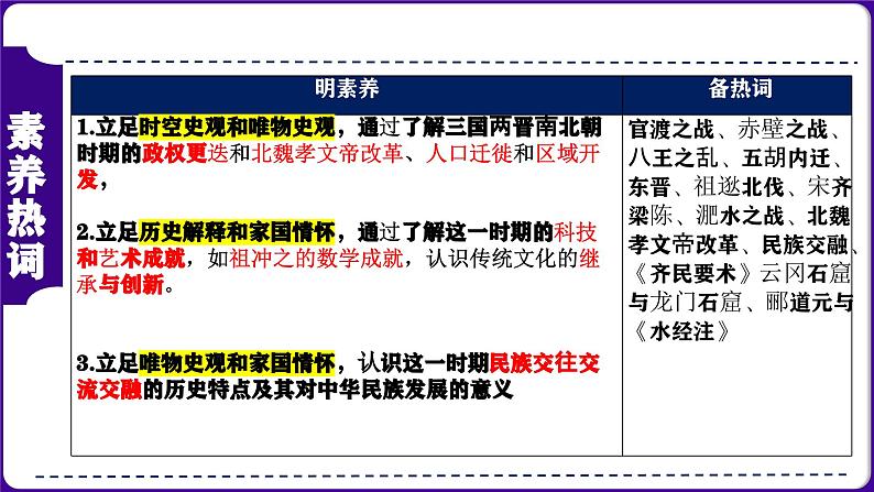 第04讲：三国两晋南北朝时期：政权分立与民族交融 课件（2024年中考一轮复习精品专辑）03