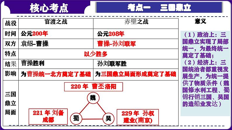 第04讲：三国两晋南北朝时期：政权分立与民族交融 课件（2024年中考一轮复习精品专辑）05