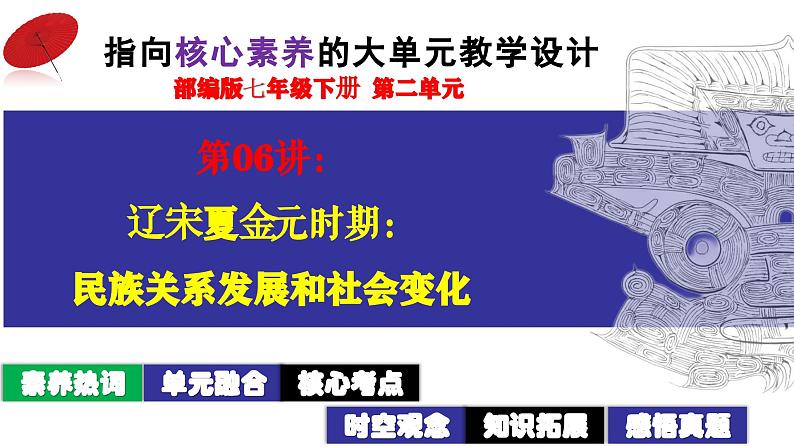 第06讲：辽宋夏金元时期：民族关系发展和社会变化 课件（2024年中考一轮复习精品专辑）第2页