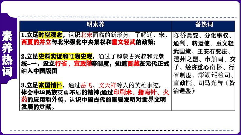 第06讲：辽宋夏金元时期：民族关系发展和社会变化 课件（2024年中考一轮复习精品专辑）第3页