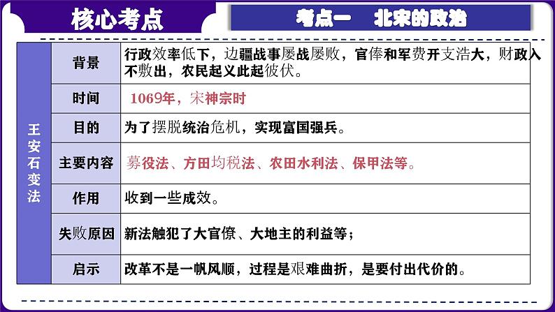 第06讲：辽宋夏金元时期：民族关系发展和社会变化 课件（2024年中考一轮复习精品专辑）第7页