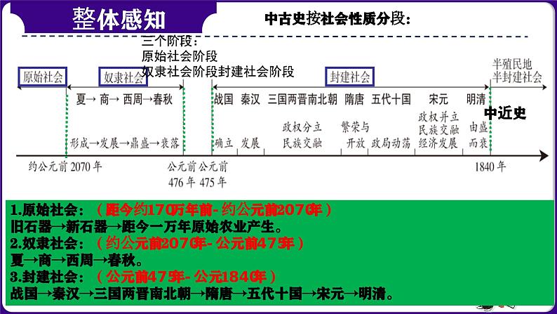 第08讲： 多元一体辉煌共生-  中国古代史模块综述 课件（2024年中考一轮复习精品专辑）04