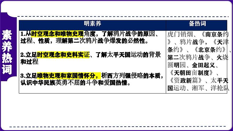 第09讲：中国开始沦为半殖民地半封建社会 课件（2024年中考一轮复习精品专辑）06