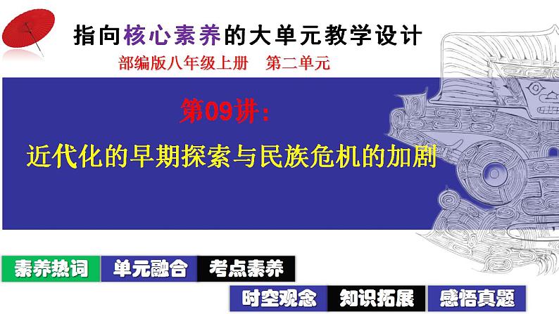 第10讲：近代化的早期探索与民族危机的加剧 课件（2024年中考一轮复习精品专辑）第2页