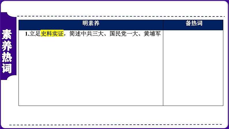 第13讲：从国共合作到国共对立 课件（2024年中考一轮复习精品专辑）第3页