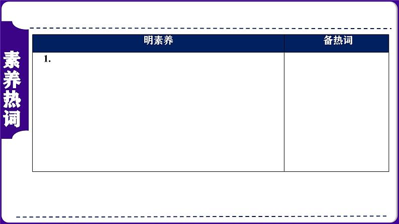 第16讲：近代经济、社会生活与教育文化事业的发展 课件（2024年中考一轮复习精品专辑）第3页