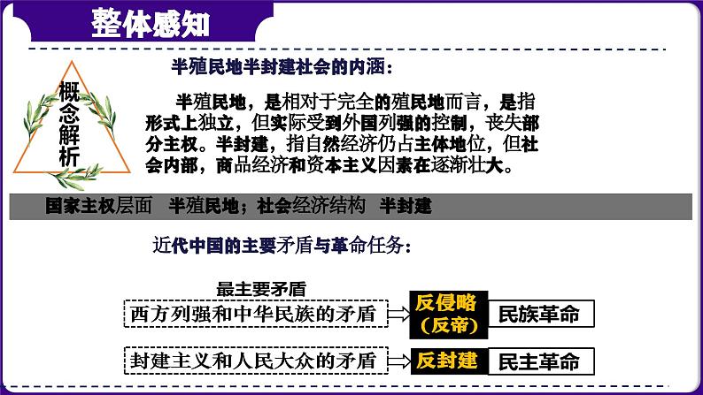 第17讲：屈辱抗争 探索进步-  中国近代史模块综述 课件（2024年中考一轮复习精品专辑）第5页