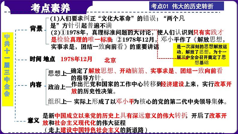 第20讲：中国特色社会主义道路 课件 （2024年中考一轮复习精品专辑）05