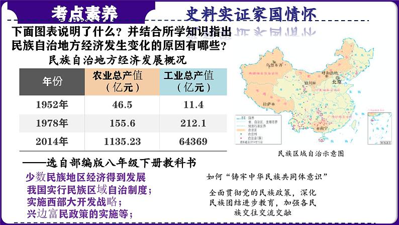 第21讲：民族团结与祖国统一  课件（2024年中考一轮复习精品专辑）第8页