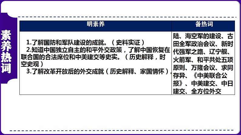 第22讲：国防建设与外交成就 课件（2024年中考一轮复习精品专辑）第3页