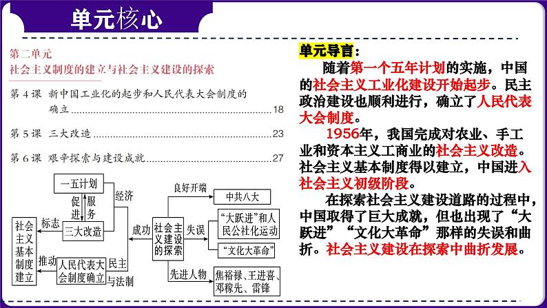 第24讲： 中华崛起  民族振兴-  中国现代史模块综述 课件（2024年中考一轮复习精品专辑）08