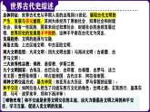第25讲： 多元文化之亚非文明 课件（2024年中考一轮复习精品专辑）1