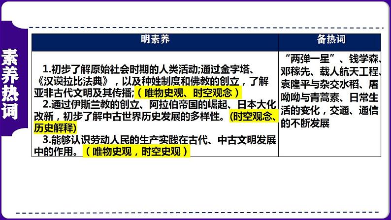 第25讲： 多元文化之亚非文明 课件（2024年中考一轮复习精品专辑）1第5页