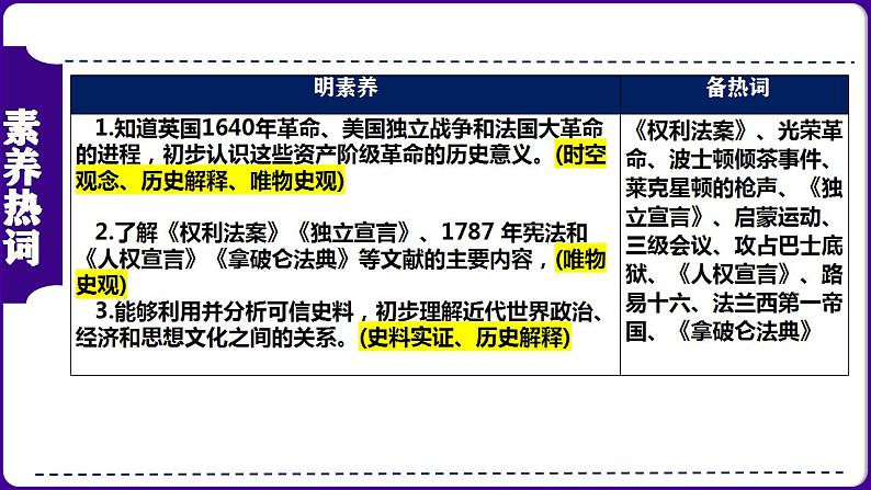 第28讲： 资本主义制度的初步确立 课件（2024年中考一轮复习精品专辑）第3页