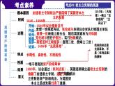 第28讲： 资本主义制度的初步确立 课件（2024年中考一轮复习精品专辑）