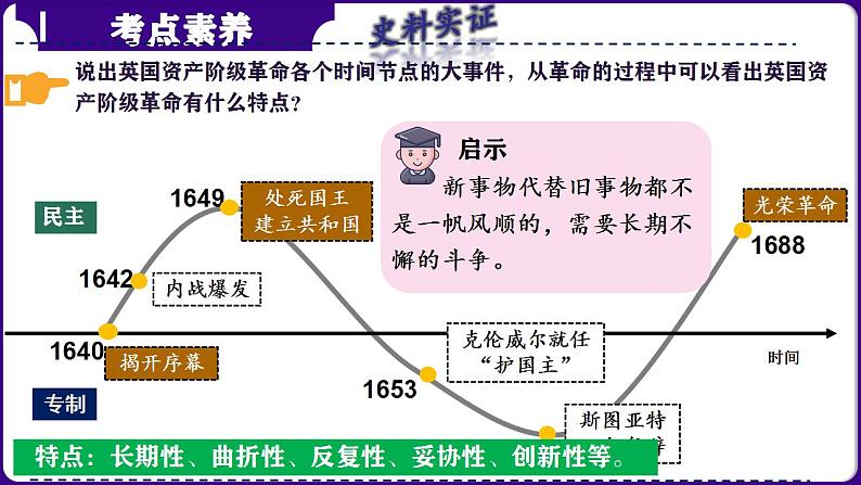 第28讲： 资本主义制度的初步确立 课件（2024年中考一轮复习精品专辑）第7页