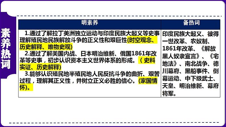 第30讲：殖民地人民的反抗与资本主义制度的扩展 课件（2024年中考一轮复习精品专辑）03