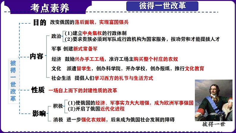 第30讲：殖民地人民的反抗与资本主义制度的扩展 课件（2024年中考一轮复习精品专辑）08