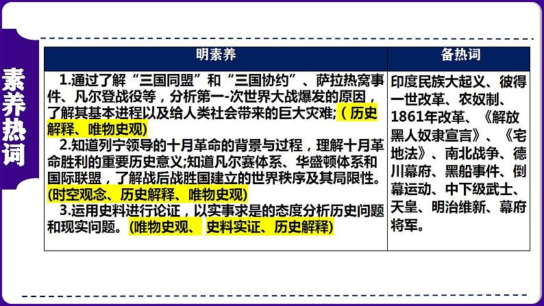 第32讲：第一次世界大战和战后初期的世界 课件（2024年中考一轮复习精品专辑）03