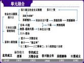 第34讲：二战后的世界变化 课件（2024年中考一轮复习精品专辑）