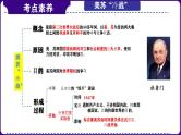 第34讲：二战后的世界变化 课件（2024年中考一轮复习精品专辑）