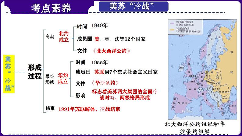 第34讲：二战后的世界变化 课件（2024年中考一轮复习精品专辑）第7页