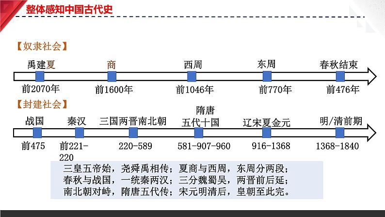 主题01：史前时期：中国境内早期人类与文明起源 课件+试卷（原卷+解析）04