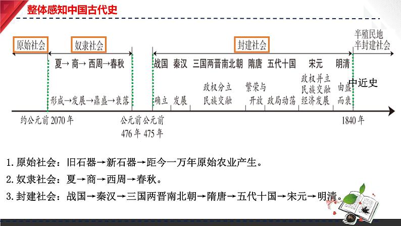 主题01：史前时期：中国境内早期人类与文明起源 课件+试卷（原卷+解析）05