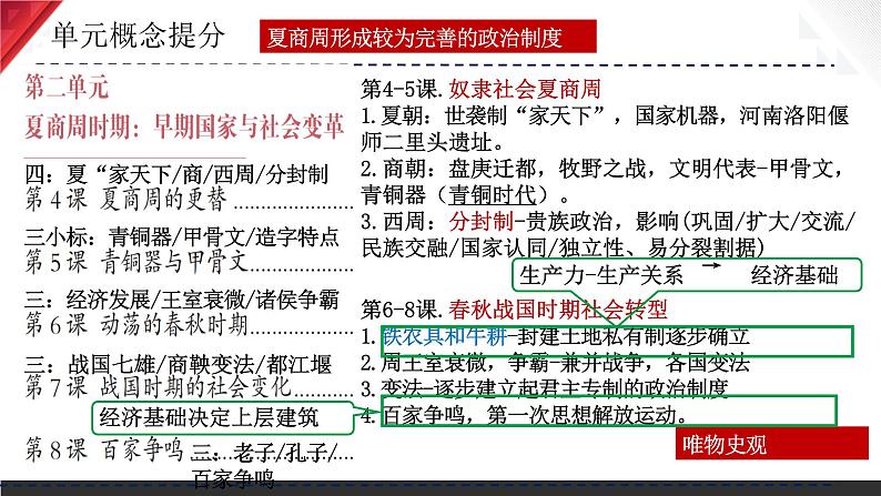 主题02 夏商周时期：早期国家与社会变革（2024年中考一轮复习提分秘笈）（部编版）第4页