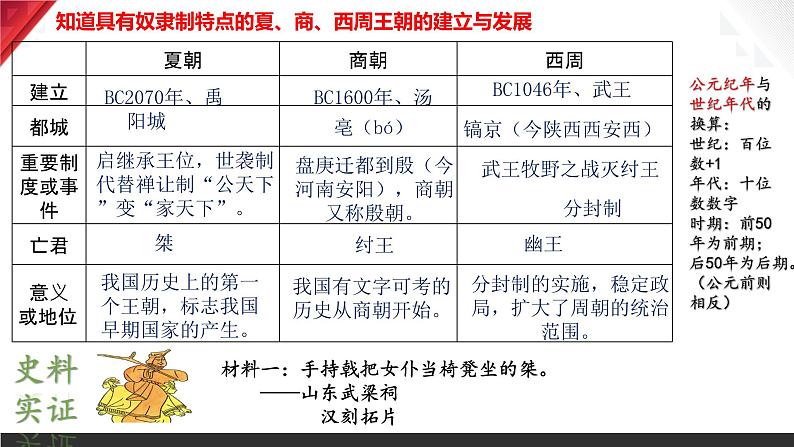 主题02 夏商周时期：早期国家与社会变革（2024年中考一轮复习提分秘笈）（部编版）第6页