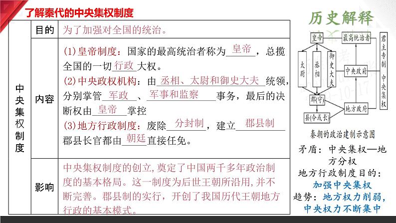 主题03   秦汉时期：统一多民族国家的建立和巩固课件+试卷（原卷+解析）08