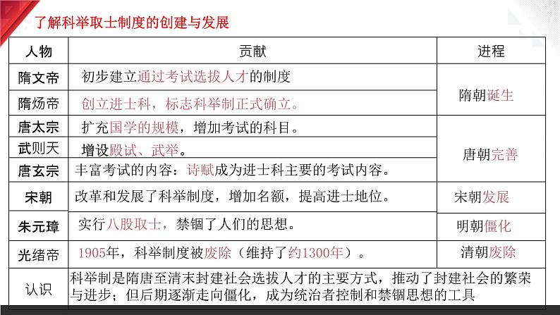 主题05  隋唐时期：繁荣与开放的时代课件+试卷（原卷+解析）07