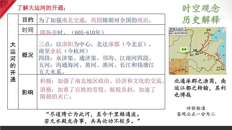 主题05  隋唐时期：繁荣与开放的时代课件+试卷（原卷+解析）08