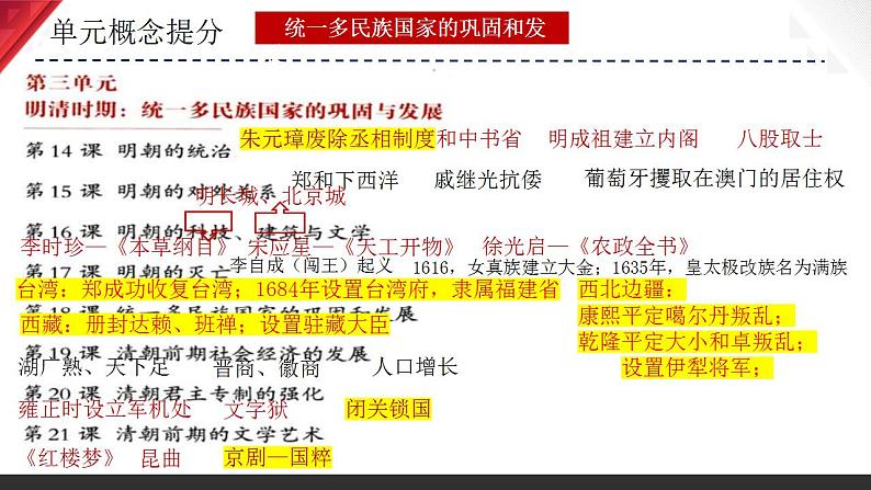 主题07 明清时期：统一多民族国家的巩固与发展（2024年中考一轮复习提分秘笈）（部编版）第4页