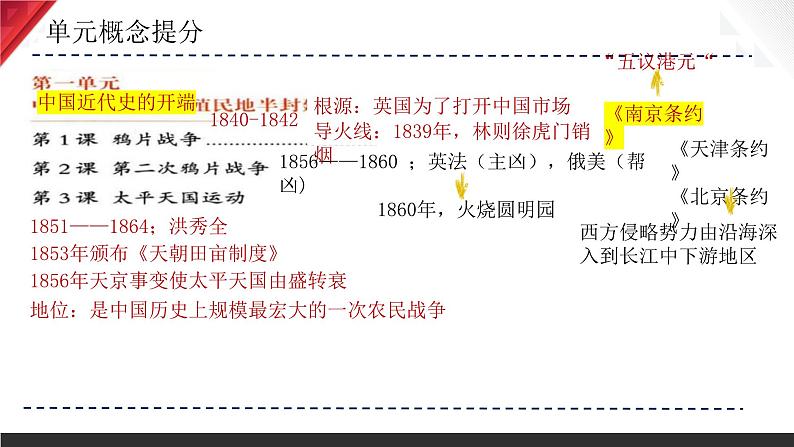 主题08 中国开始沦为半殖民地半封建社会课件+试卷（原卷+解析）04