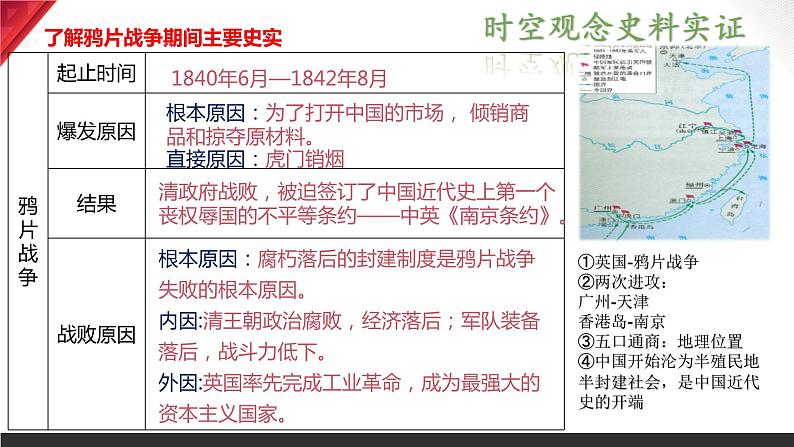 主题08 中国开始沦为半殖民地半封建社会课件+试卷（原卷+解析）07