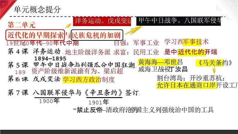 主题09  近代化的早期探索与民族危机的加剧（2024年中考一轮复习提分秘笈）（部编版）第4页