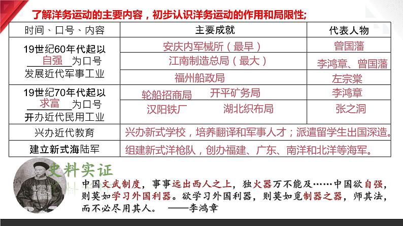 主题09  近代化的早期探索与民族危机的加剧（2024年中考一轮复习提分秘笈）（部编版）第6页