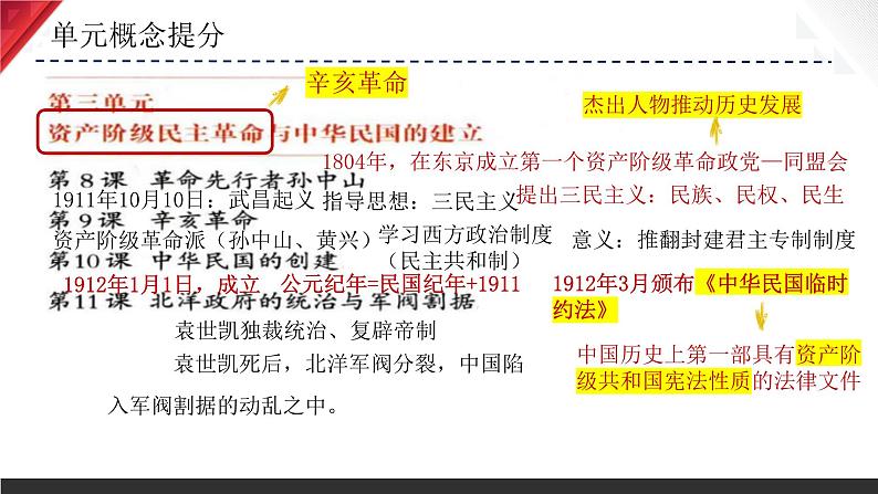 主题10  资产阶级民主革命与中华民国的建立（2024年中考一轮复习提分秘笈）（部编版）第4页