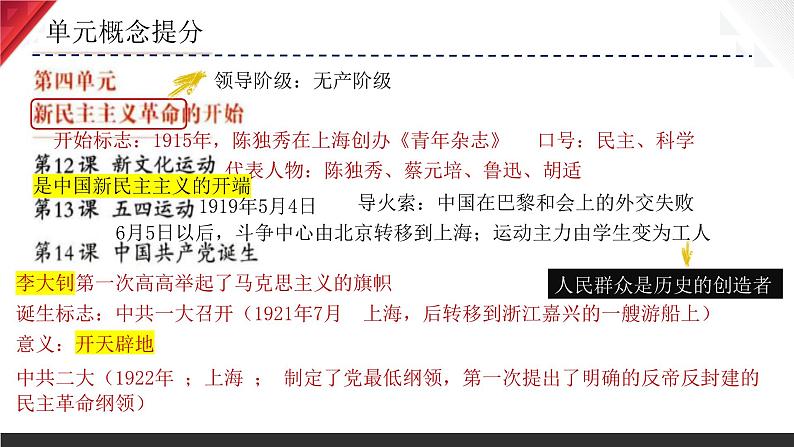 主题11  新民主主义革命的开始（2024年中考一轮复习提分秘笈）（部编版）第4页