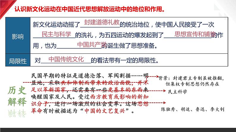 主题11  新民主主义革命的开始（2024年中考一轮复习提分秘笈）（部编版）第7页