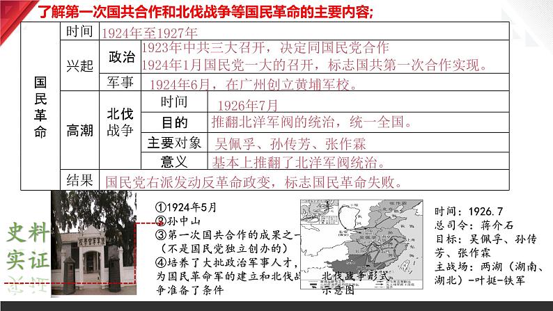 主题12  从国共合作到国共对立课件+试卷（原卷+解析）06