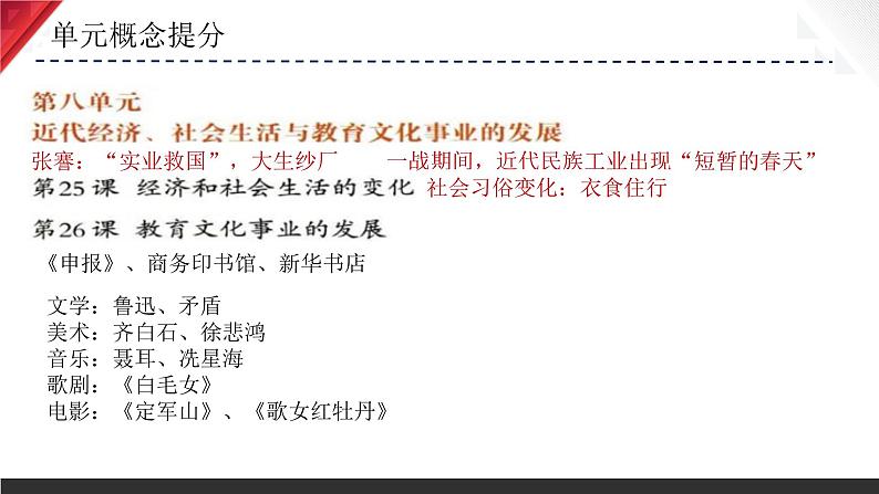 主题15  近代经济、社会生活与教育文化事业的发展（2024年中考一轮复习提分秘笈）（部编版）第4页