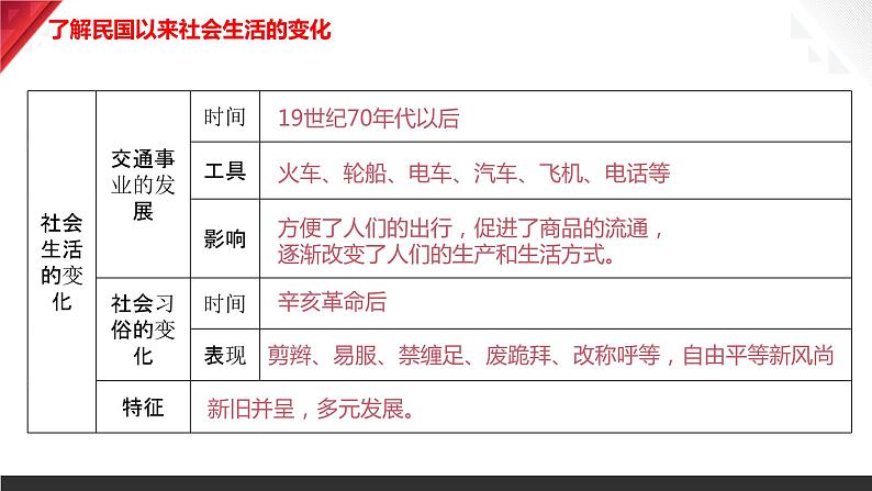 主题15  近代经济、社会生活与教育文化事业的发展（2024年中考一轮复习提分秘笈）（部编版）第8页